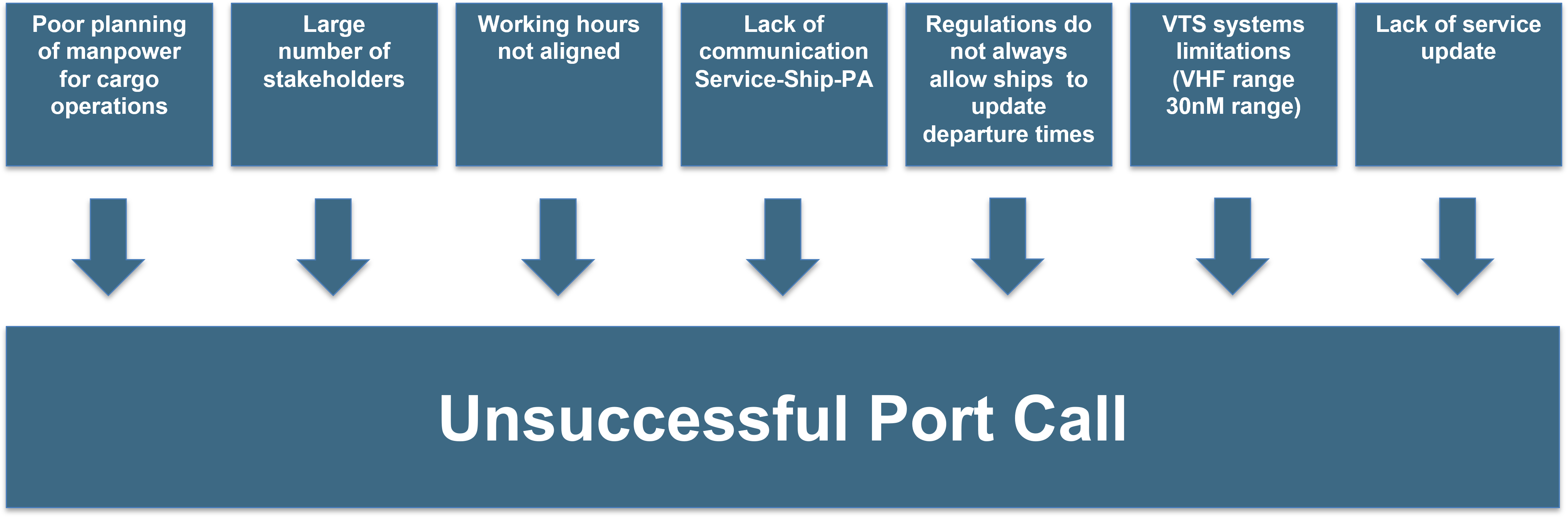 portcall image