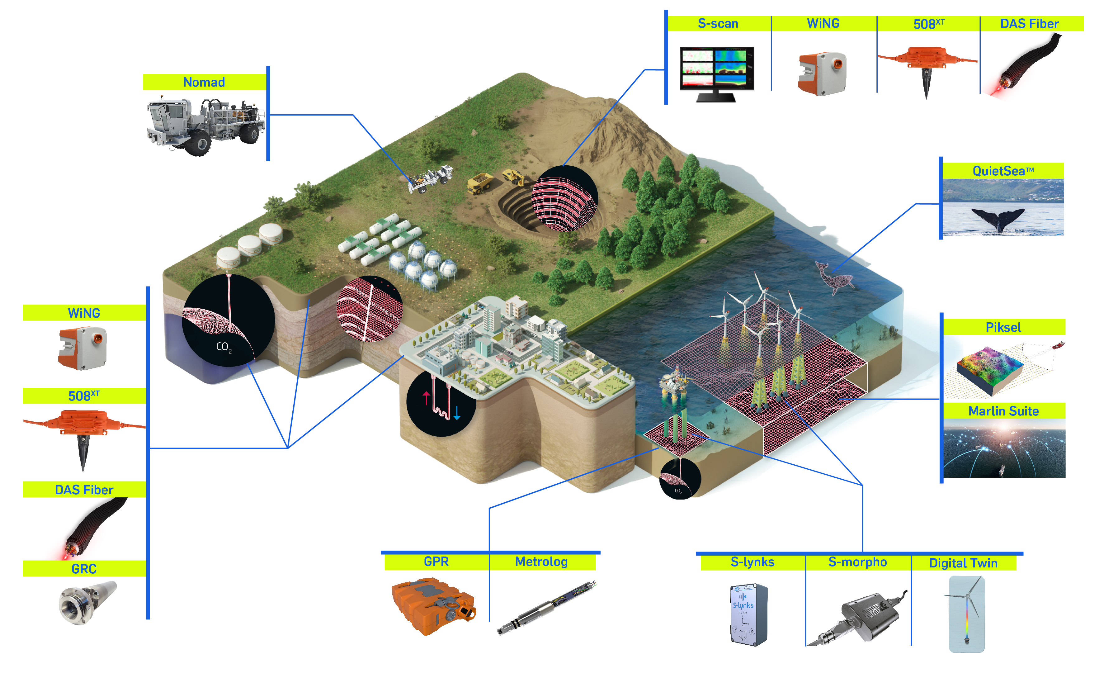 Energy Transition Equipment 