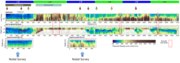 Infrastructure monitoring SHM